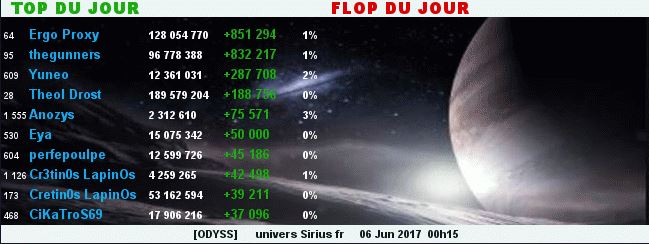 TOP/FLOP DU JOUR - ALLIANCE ODYSS - Page 2 268905TopFlop06062017