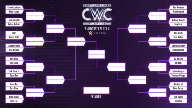 Cruiserweight Classic : topic d'infos - Page 3 271164Bracket