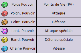 [ROSA] Optimiser le gain d'EV via les hordes 273831Sanstitre2