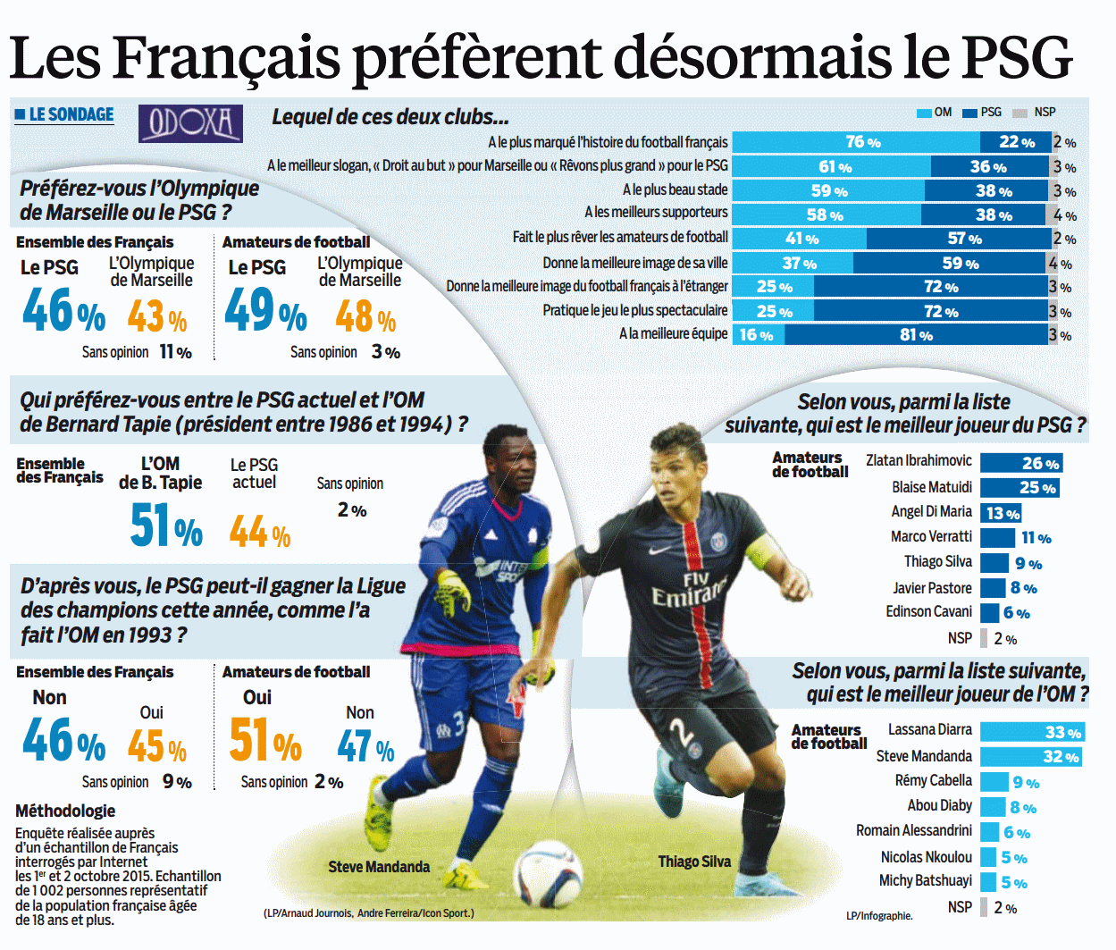 Djédjé - [PSG - OM] Besoin d'un miracle... {2-1} 284746Sanstitre9