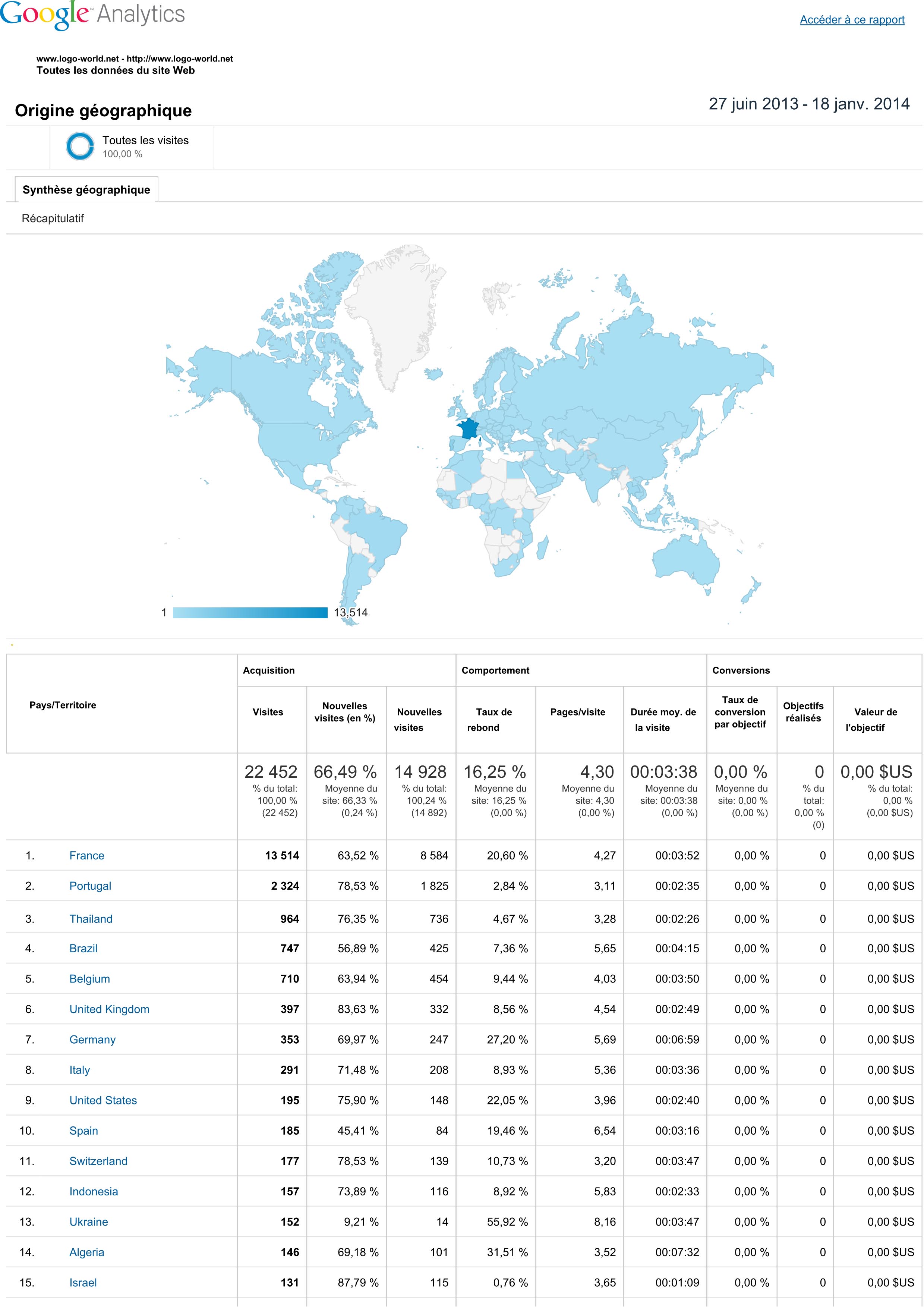 Statistiques 295222Localisation1