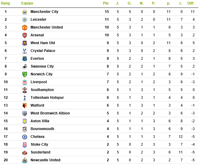 Angleterre - Barclays Premiere League 2015 / 2016 296643englishmanPLc