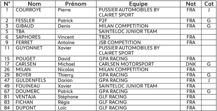 RCZ Racing Cup / Le Sprint Vers La 308 Racing Cup Est Lancé Au Mans 2993772016rczracingcuplemans