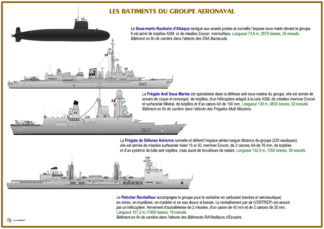 [ AÉRONAVALE - DIVERS ] Groupe Aéronaval Français en dessins 305539eGANUnits