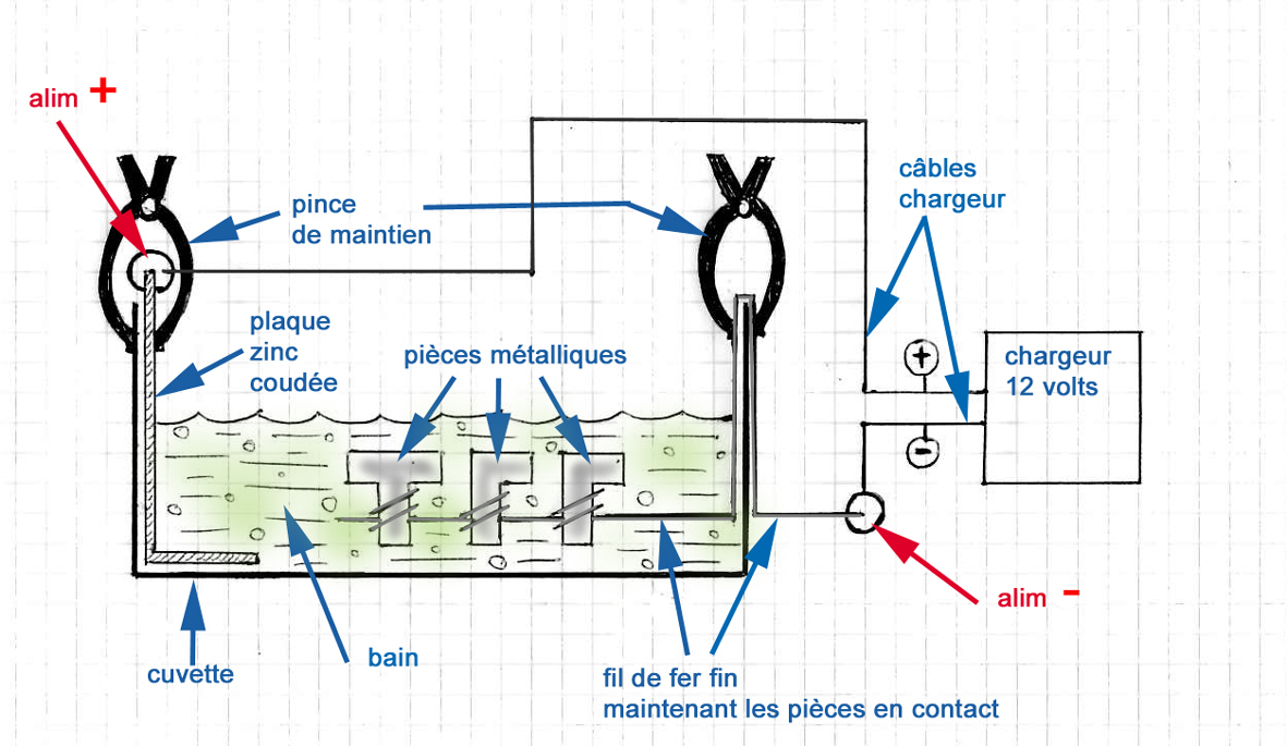 tuto pour zinguer de petites pièces métalliques 316714baingalva028copie