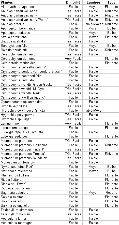 Liste plantes faciles ? 322136Sanstitre20