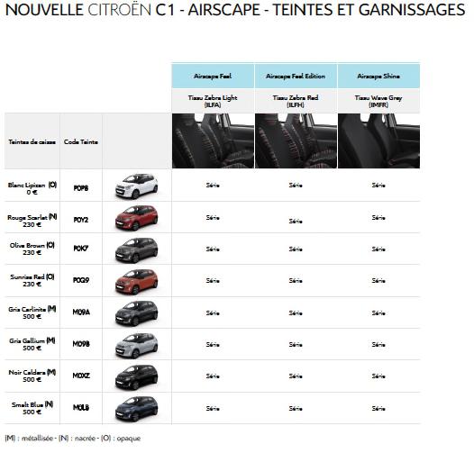 La Nouvelle Citroën C1 Proposée à Partir de 9 950 Euros  322925nouvelleCITRONC16