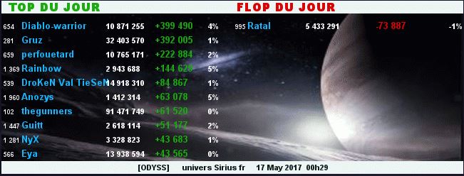 TOP/FLOP DU JOUR - ALLIANCE ODYSS 323798TopFlop17052017