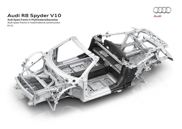 Nouvelle Audi R8 Spyder V10 – Le dynamisme à ciel ouvert 326421A161505medium