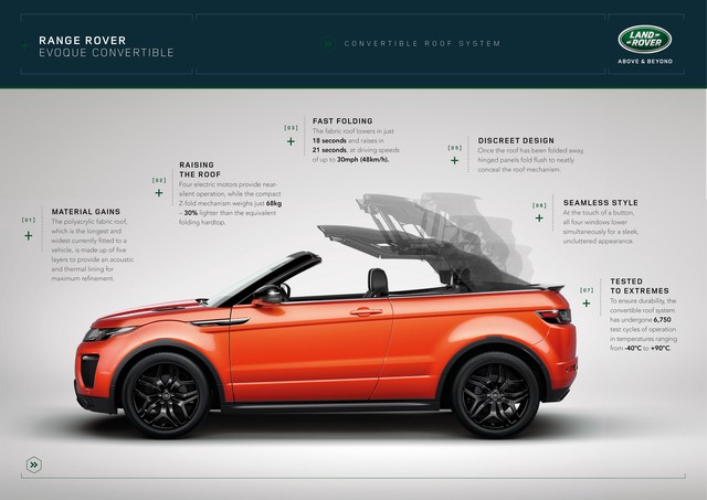 Range Rover Cabriolet, Un SUV Pour Toutes Les Saisons 327179RREVQConvertibleRoofSystemInfographic091115