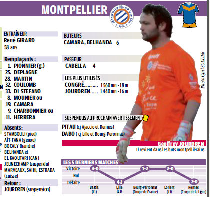 MONTPELLIER HERAULT S C // JOUEURS ET  STAFF - Page 29 340578645