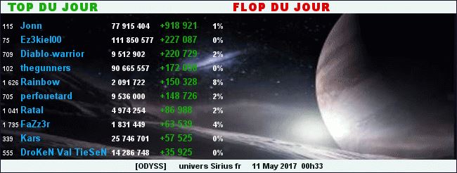 TOP/FLOP DU JOUR - ALLIANCE ODYSS 341848TopFlop11052017