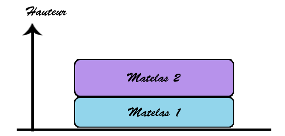 [Joueur expérimenté] Table de combat et rendements décroissants 348308Matelas1