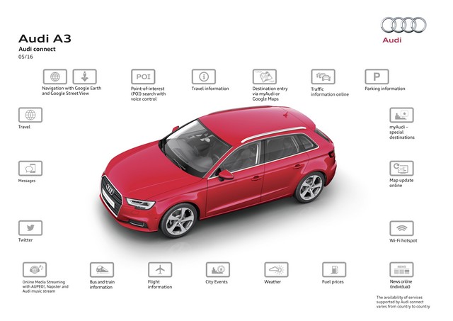 Carte SIM Audi connect – Connexion sans frontières 348668A164068medium