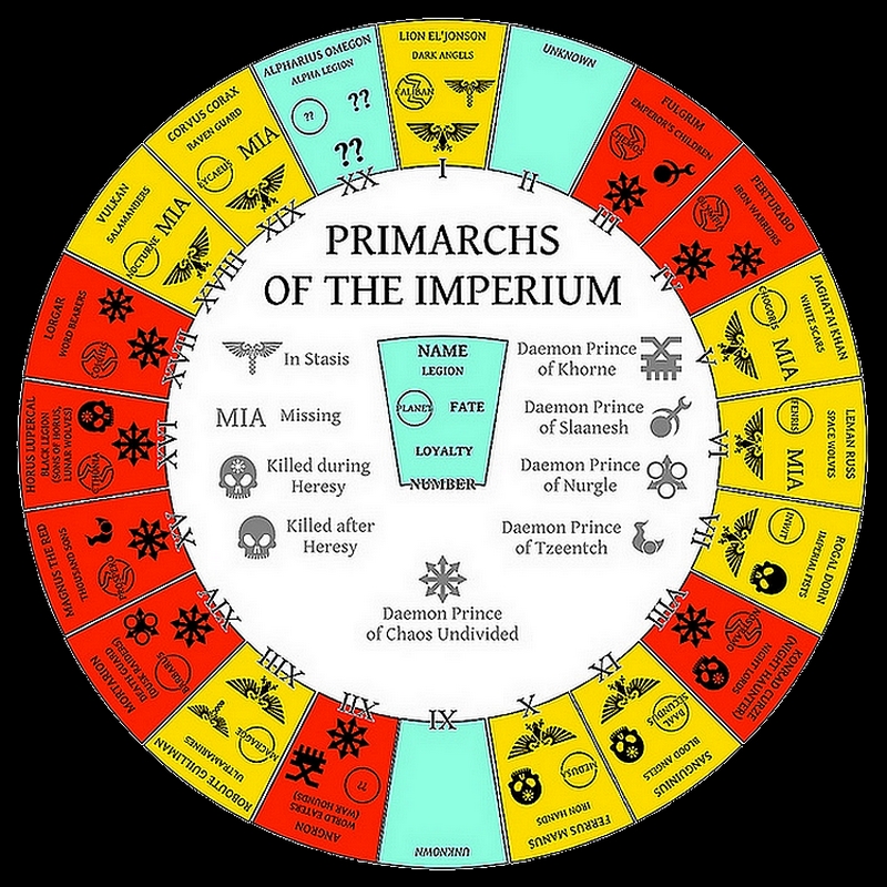 [Débat] Les Primarques, que sont-ils devenus ? - Page 5 351184primarchsoftheimperium2