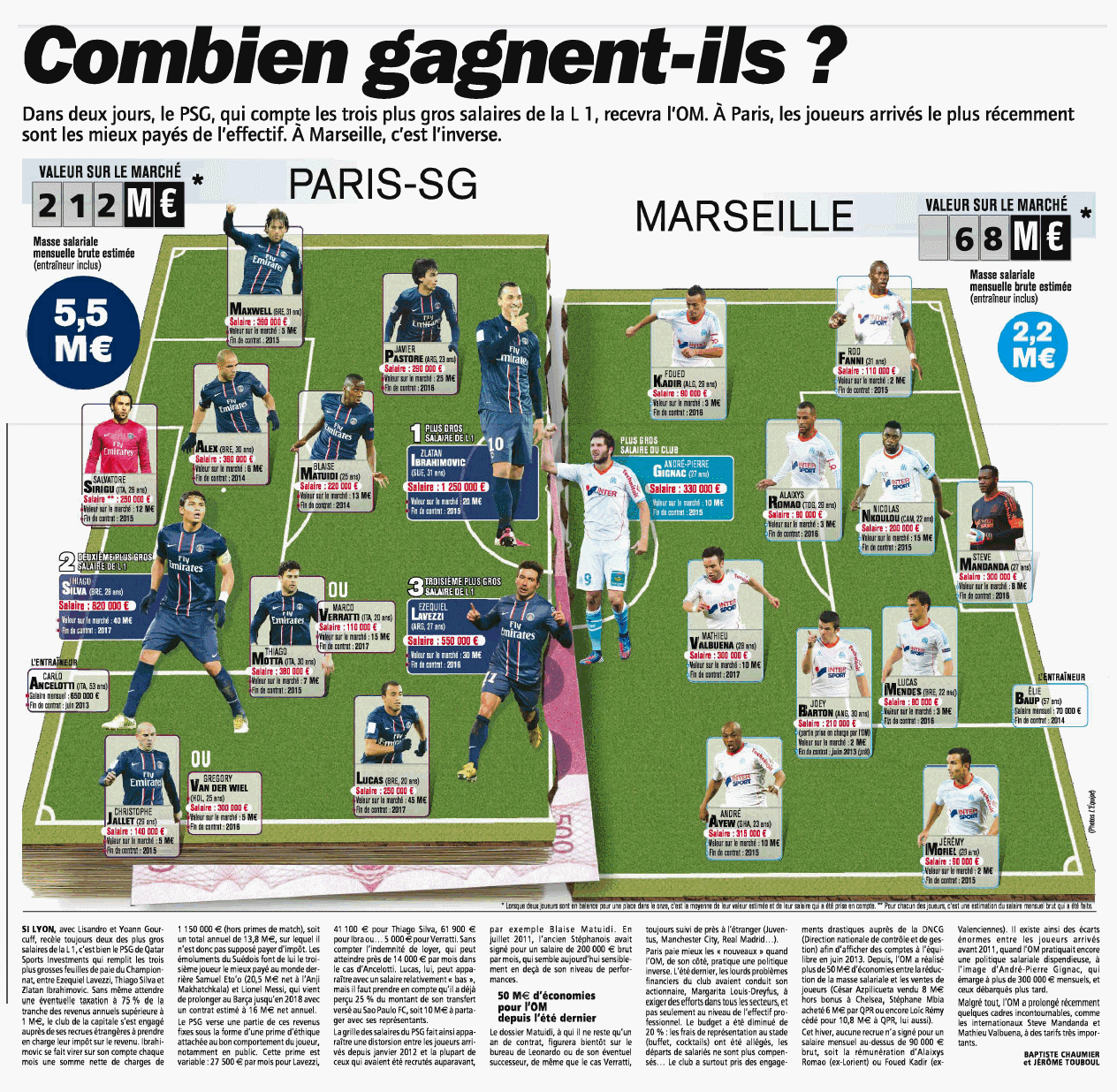 Ligue1 - Les salaires à l'OM - Page 8 353363Sanstitre8