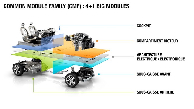 Renault révèle KWID, véhicule attractif, innovant et accessible pour les marchés internationaux 356243commonmodulefamilycmf