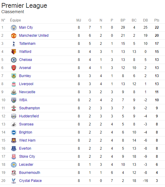 Angleterre - Barclays Premier League 2017 / 2018 - Page 2 356930englishmanrcscpremierleague