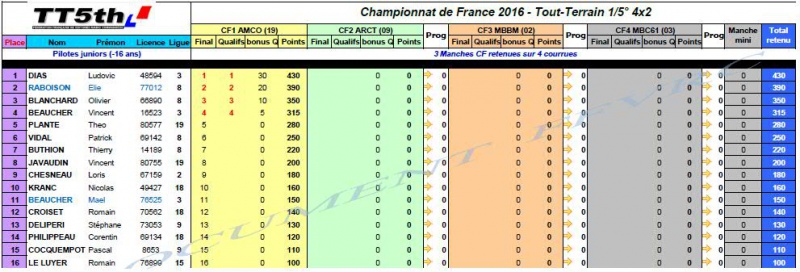 [Championnat France] 1ère manche - HANVEC - 9&10 Avril 2016 - Page 4 357729CF4x2