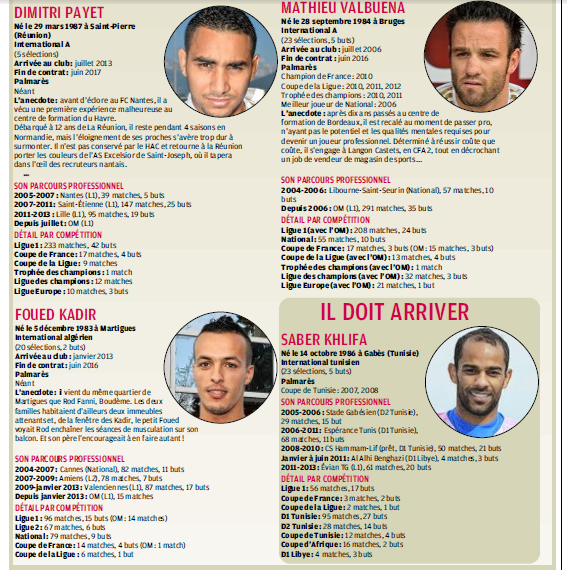 LES EX JOUEURS OLYMPIENS  - Page 10 380398358D