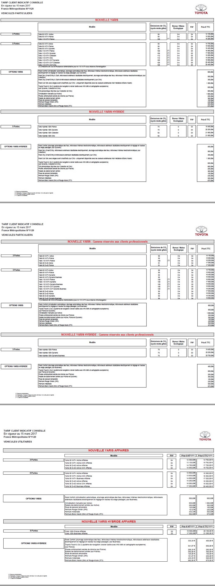 Dossier De Presse Nouvelle Toyota Yaris 2017 383715toyotatarifclientindicatifconseill15mars2017