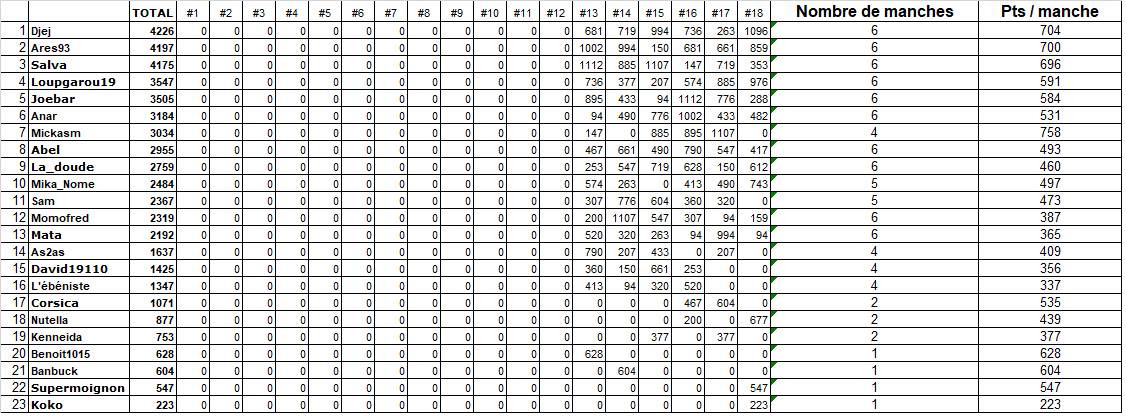 Classement Trimestre 3 397460Classement3metrimestre