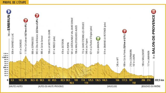Tour de France 2017 - Page 3 399628tourdefranceetape19embrunsalondeprovence220km