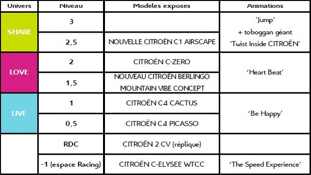 Des Couleurs Du Fun Et Un Trampoline Pour la Nouvelle Saison Du C_42 : « Citroën Colorsi! » 409131univers