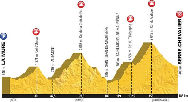 Tour de France 2017 - Page 3 415200tourdefranceetape17lamureserrechevalier183km