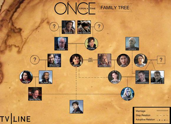 Once Upon a Time - Il Était une Fois - Saison 3 [ABC Signature - 2013]  - Page 18 422661picture01