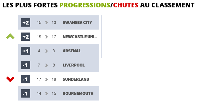 Championnat d'Angleterre de football - Page 39 429789englishmanSunderland