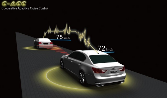 Toyota lancera plusieurs nouvelles technologies dédiées à la sécurité en 2015 433216Voiturescommunicantes2