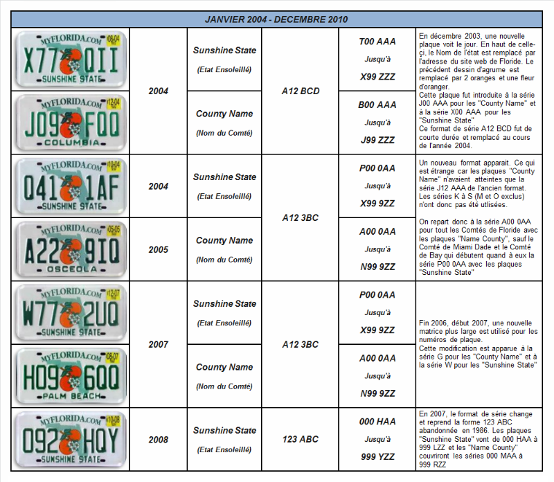 Les plaques d'immatriculation US en détail 433382plaque10