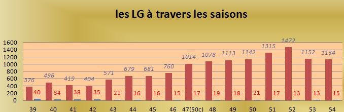 Les Galactics [LG] 436243Sanstitre