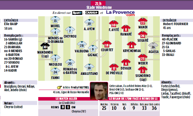 STADE DE REIMS A TOUT JAMAIS..ENCORE UN MEDITERRANEEN !! DE COEUR  - Page 16 438920711