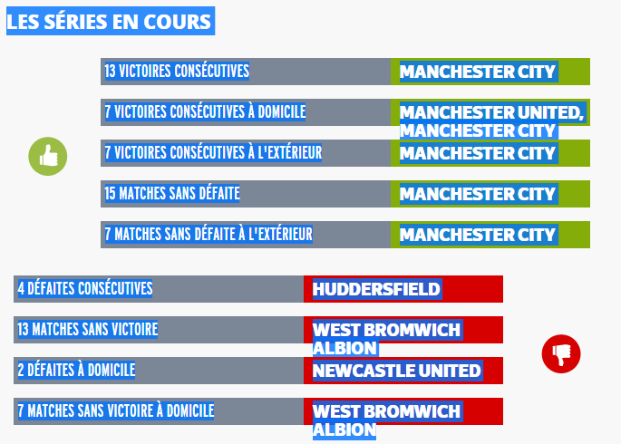 Angleterre - Barclays Premier League 2017 / 2018 - Page 2 439111englishmanrcscstatistiquechampionnatdangleterredefootball