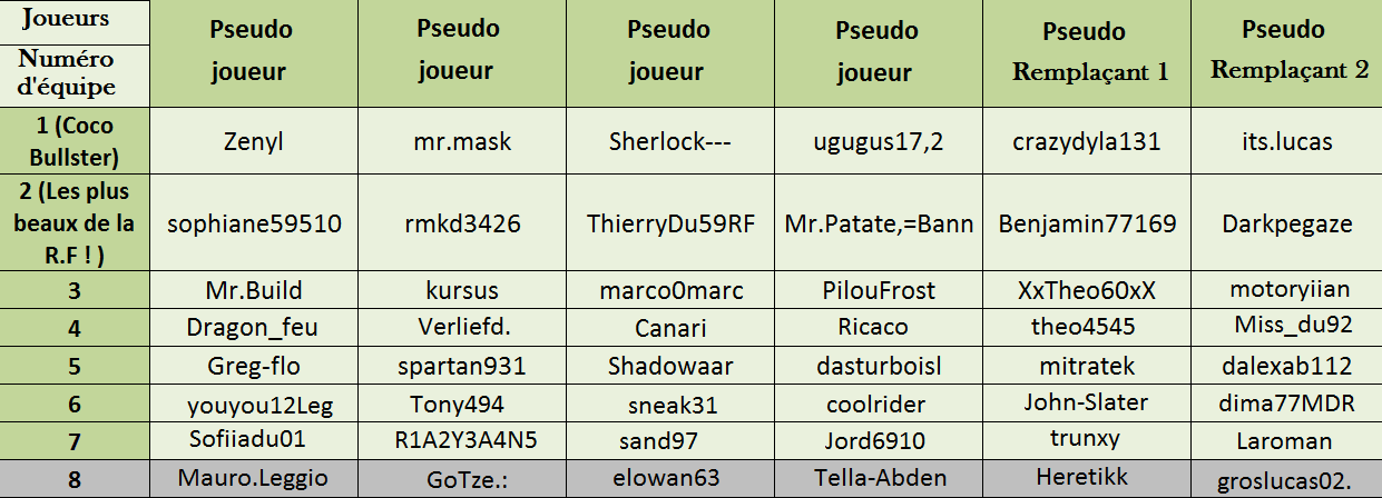 Tournoi de foot R.F - Page 6 440766tableau3