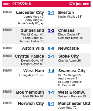 Championnat d'Angleterre de football - Page 39 442014englishmanPL