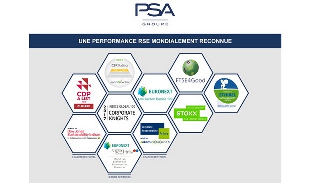 Performance RSE(1) : Groupe PSA classé leader du secteur automobile par deux agences de notation et maintenu dans cinq indices ISR (2) 446006MEDIARSE1