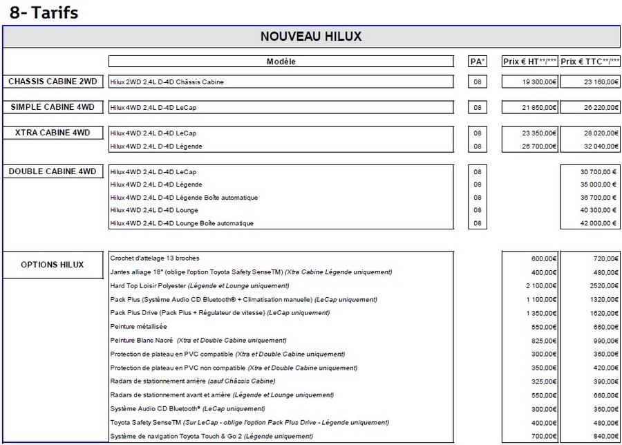 Nouveau Toyota Hilux 446091tarifsnouveauhilux