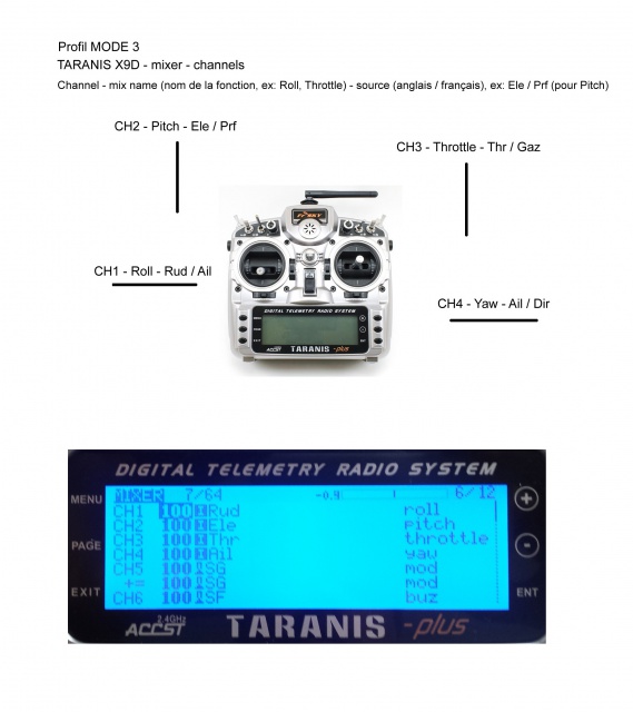 petit schéma MODE 3  452746taranismode3mixerchannels