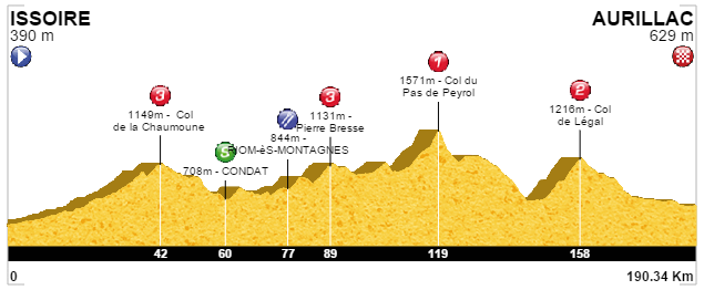 [CONCOURS] Tracer le Tour de France du futur - Page 10 455894tdf11