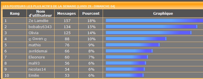 Les posteurs de la semaine le retour! - Page 8 461582stats4nov