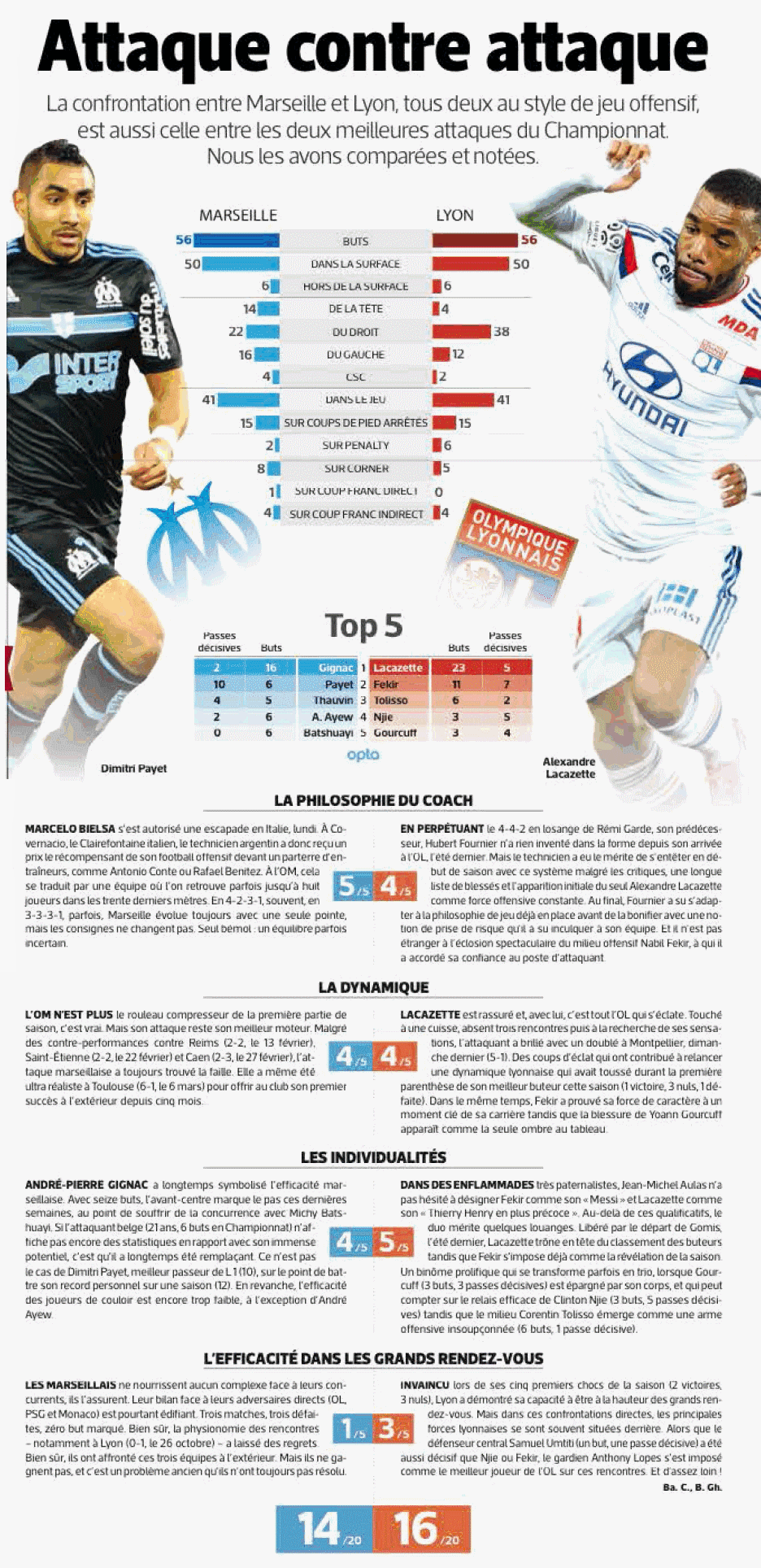 [Marseille - Lyon] Un seul Olympique vaincra et c'est l'OM ! {0-0} 463304Sanstitre1