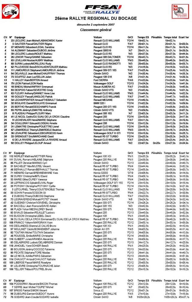 26ème rallye tessy sur vire-gouvets (vérification) 464487gerard1jc11