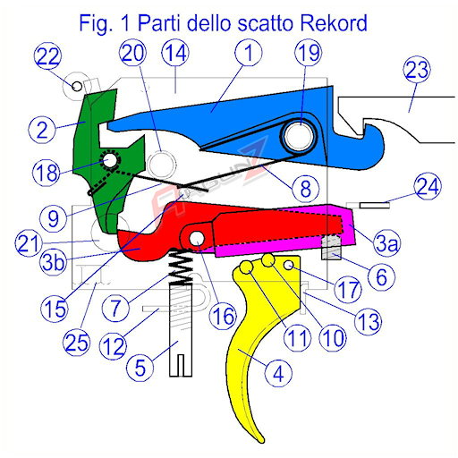 hw97 hw77 - hw77 tir a 13m 464495fig1p10