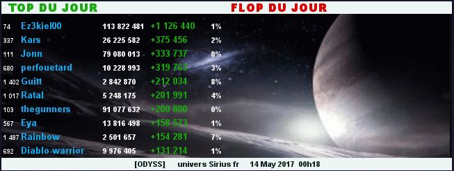 TOP/FLOP DU JOUR - ALLIANCE ODYSS 466692TopFlop14052017