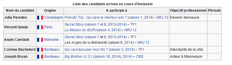 Les Anges de la télé-réalité toutes saisons + le mag NRJ 12  - Page 39 469569762