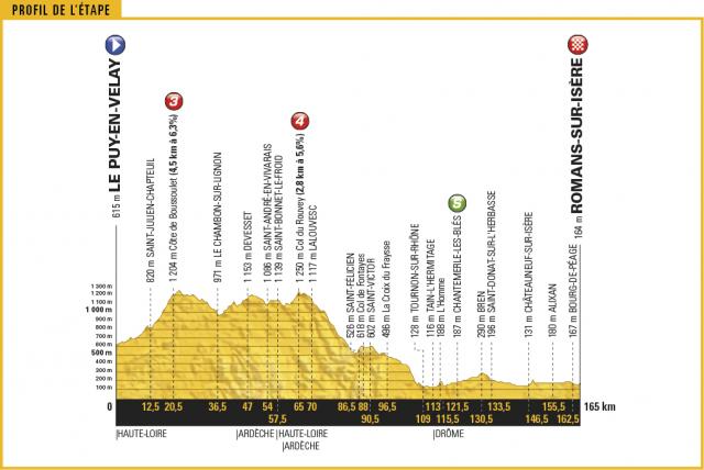 Tour de France 2017 - Page 3 475132tourdefranceetape16lepuyenvelayromanssurisere165km
