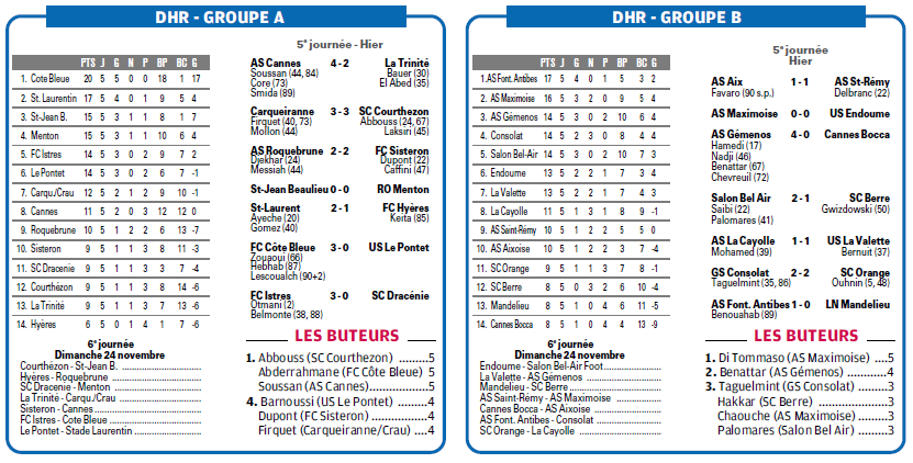 RESULTATS INFOS ET CLASSEMENTS DHR - Page 29 484511893b